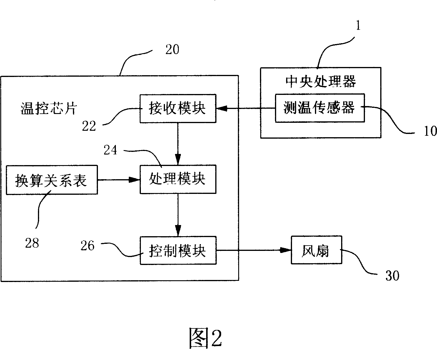 Method for controlling rotate speed of computer cooling fan and system thereof