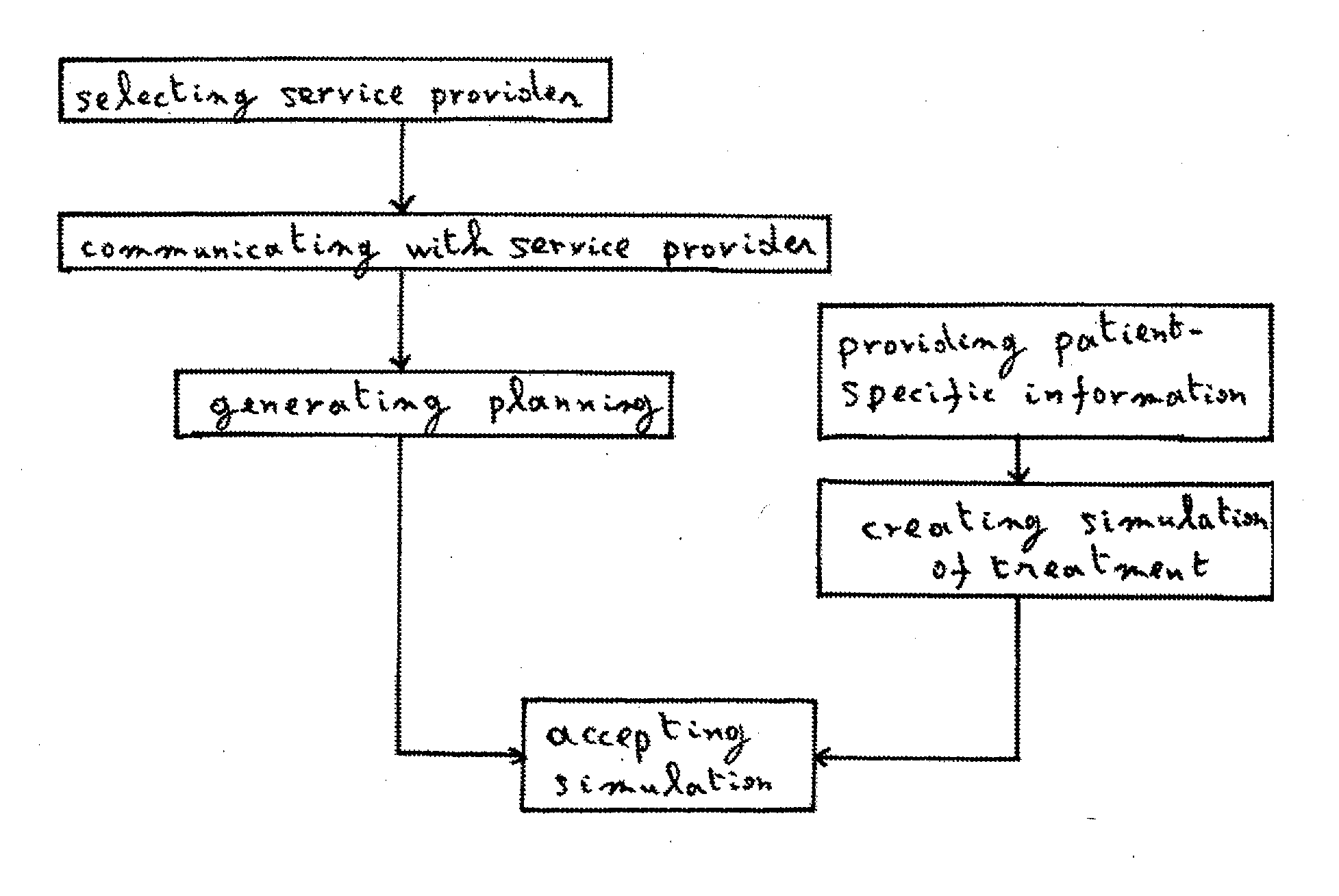 System and method for multi-person and multi-site, interactive treatment simulation