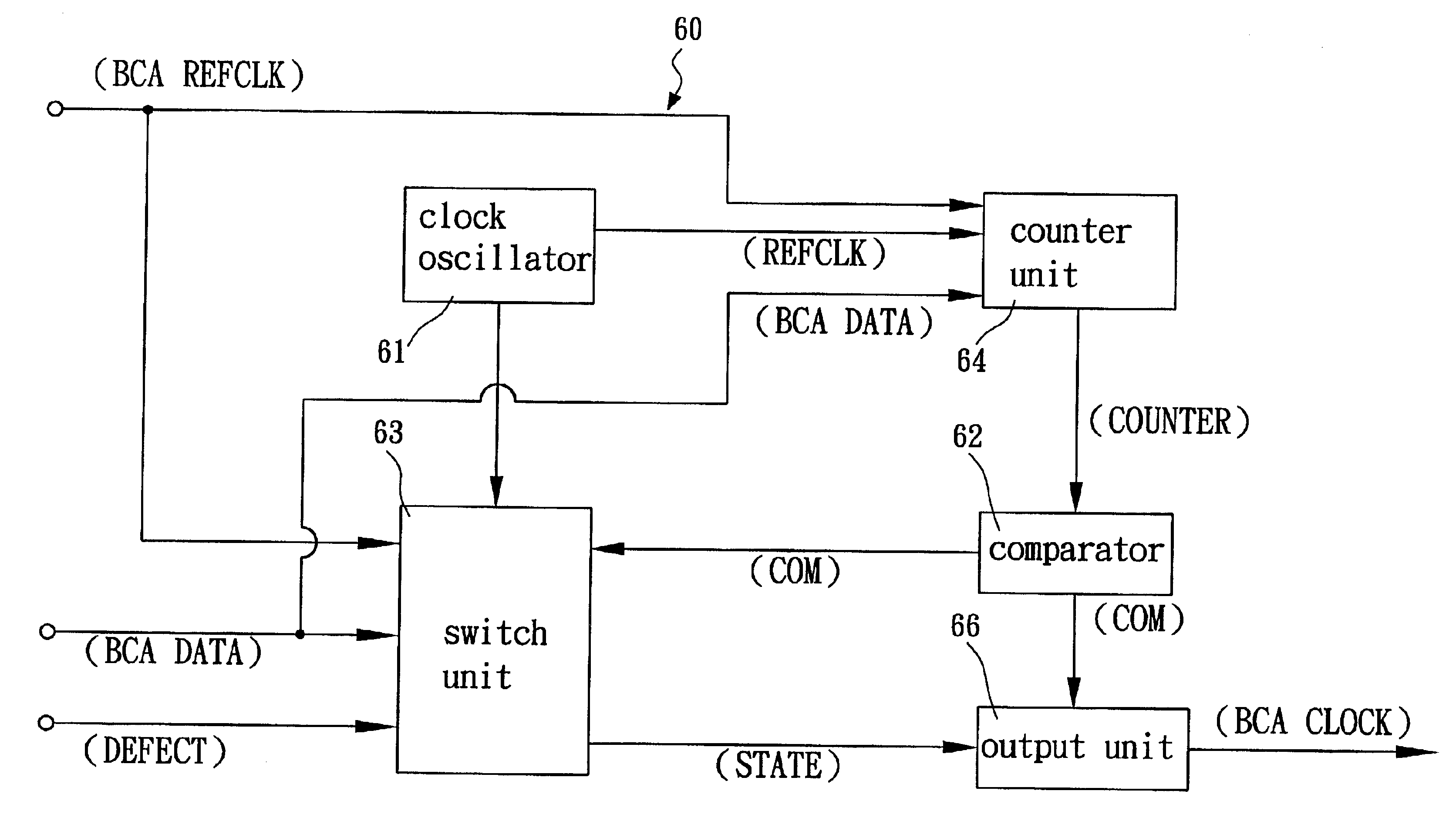 Method and a control circuit for controlling a BCA clock to read a BCA data on an optical medium