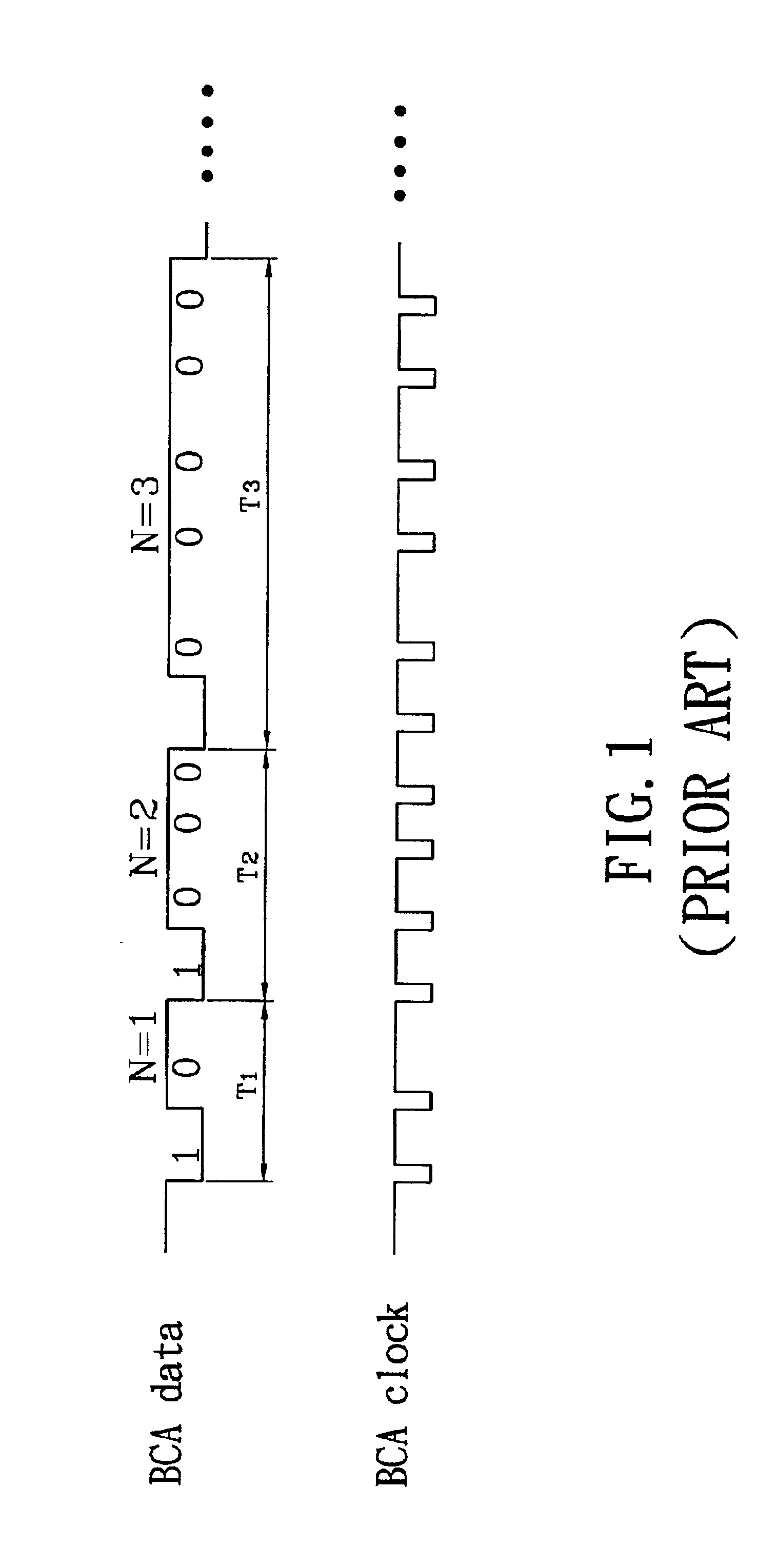 Method and a control circuit for controlling a BCA clock to read a BCA data on an optical medium