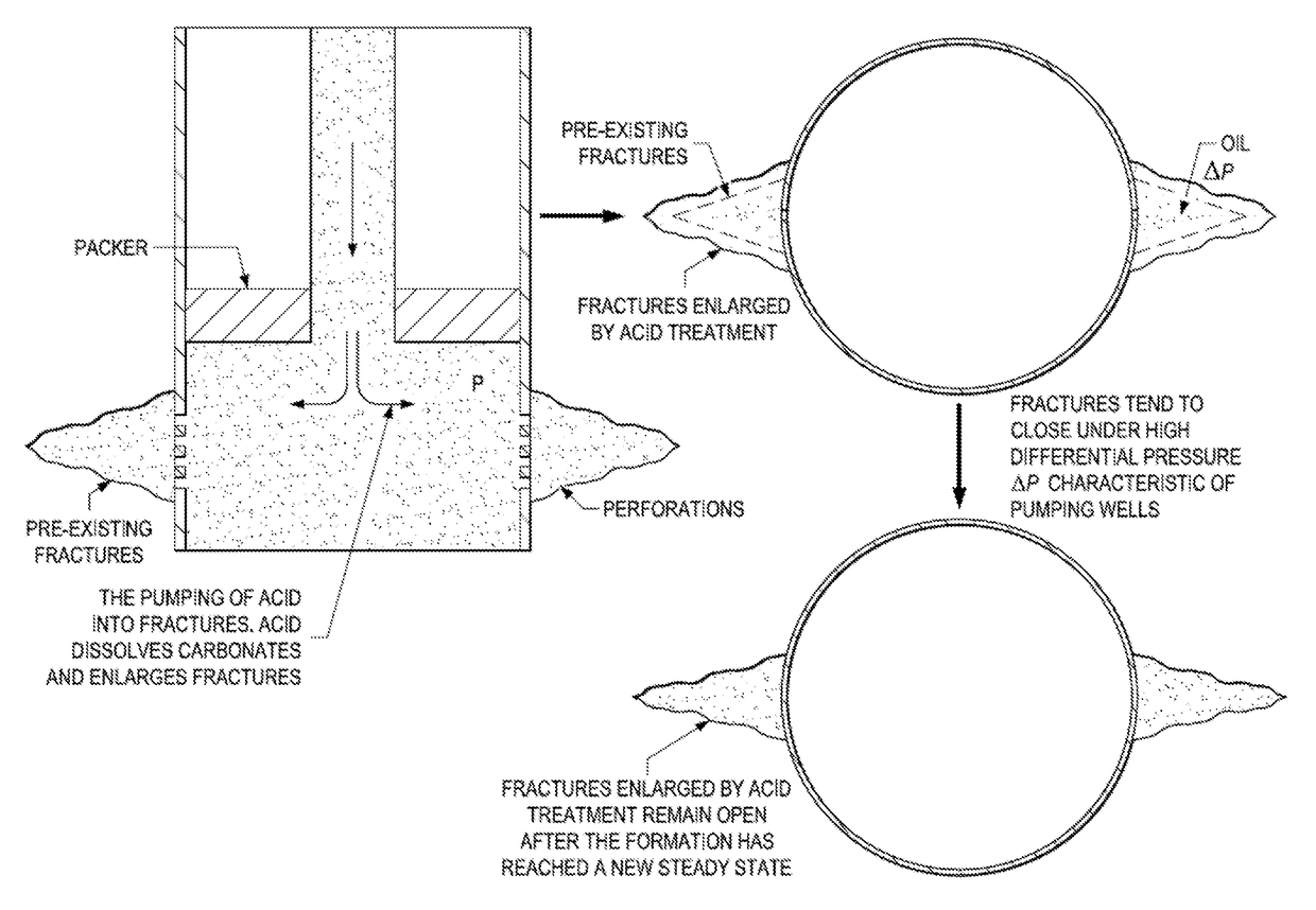 Method of cryogenic acid fracking