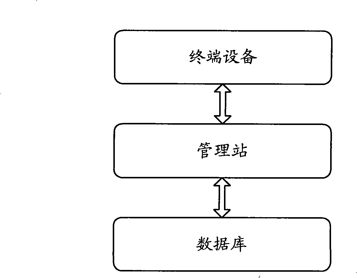 Method and equipment for inspection configuration