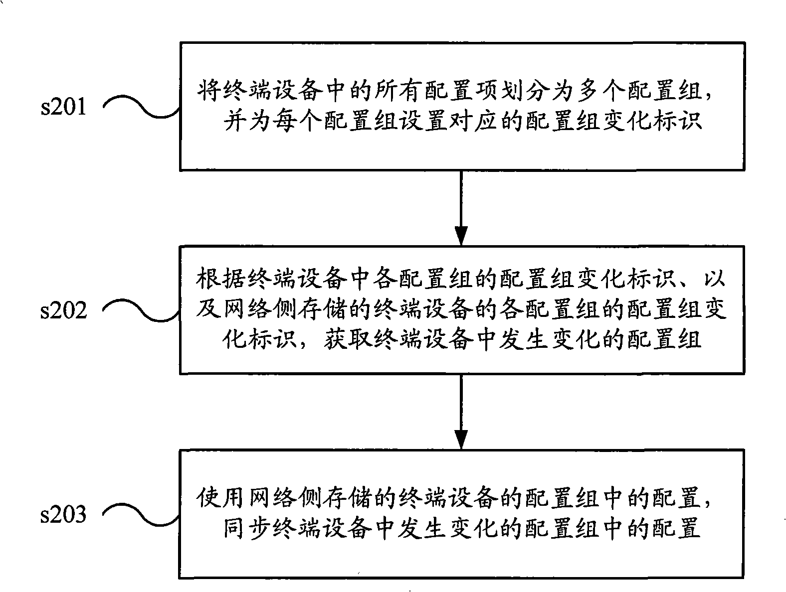 Method and equipment for inspection configuration