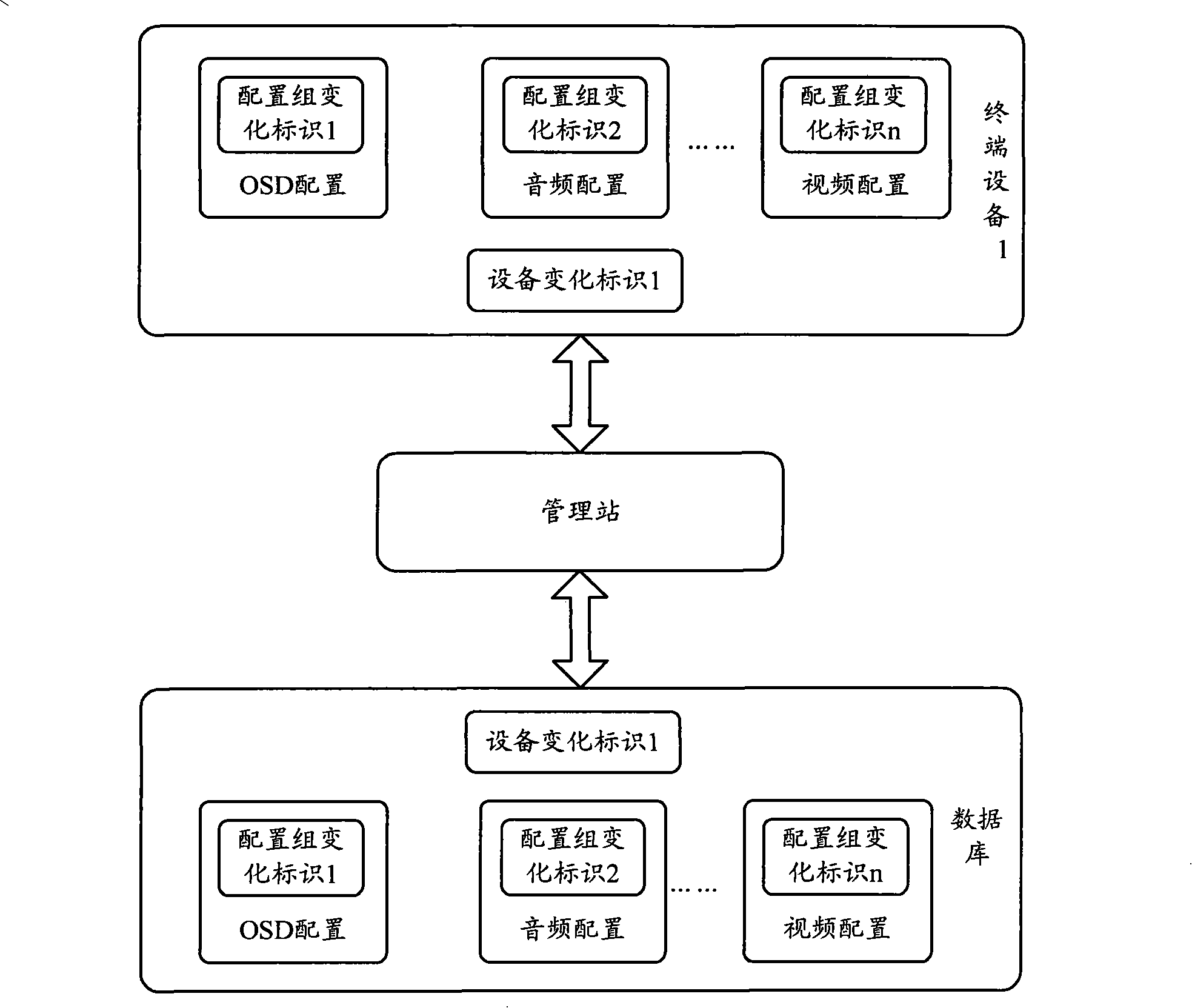 Method and equipment for inspection configuration