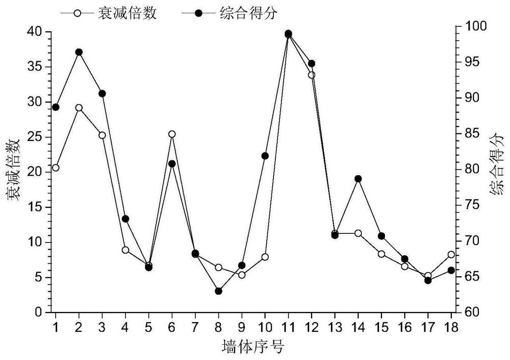 Rapid evaluation method for thermal performance of phase change material wall