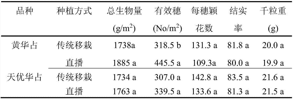 High-yield cultivation method for direct seeding regeneration paddy rice