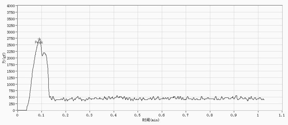 Graphene-metal composite film and manufacturing method thereof