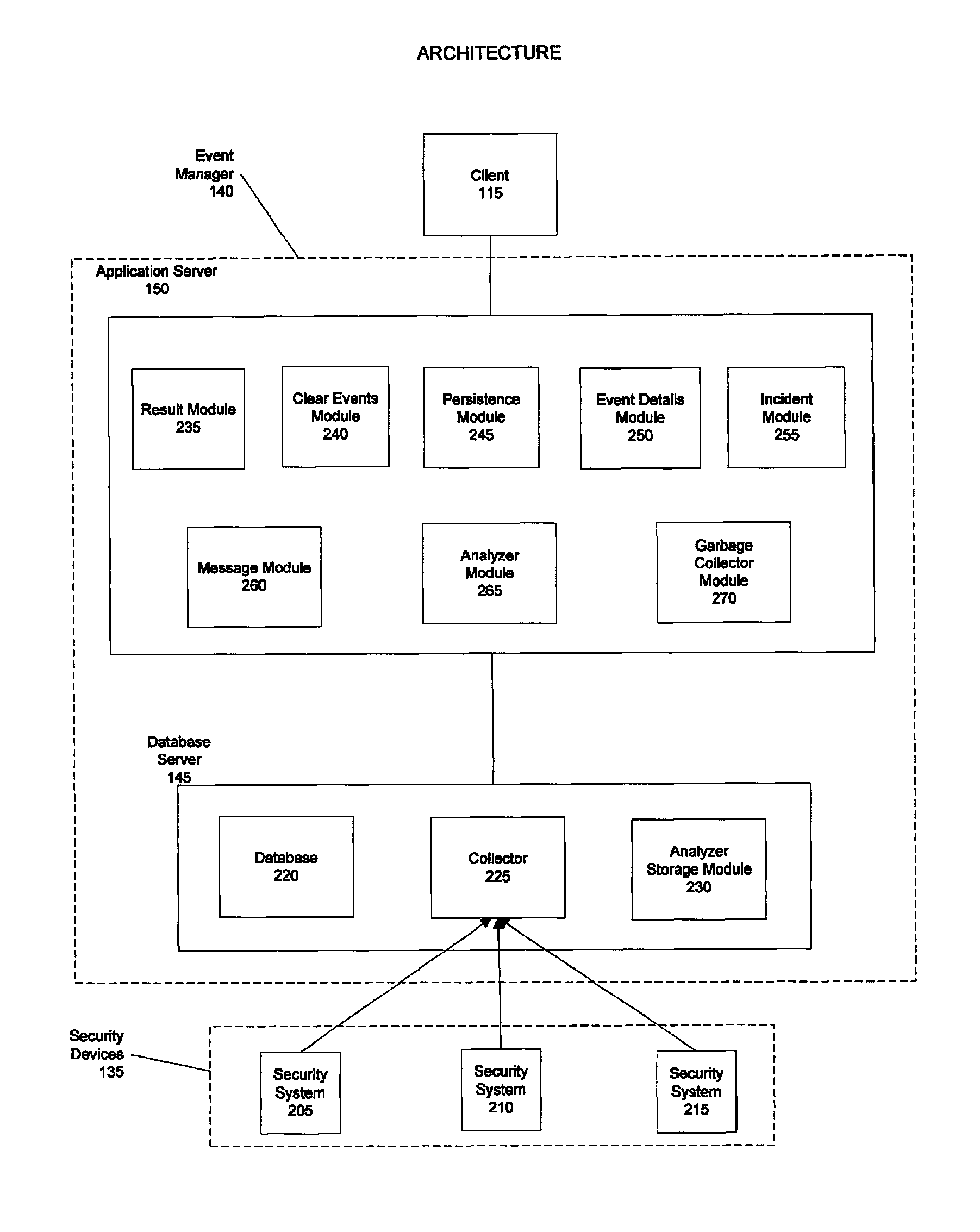 System and method for managing security events on a network