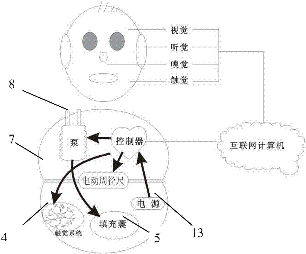Intelligent balloon man system and control method thereof