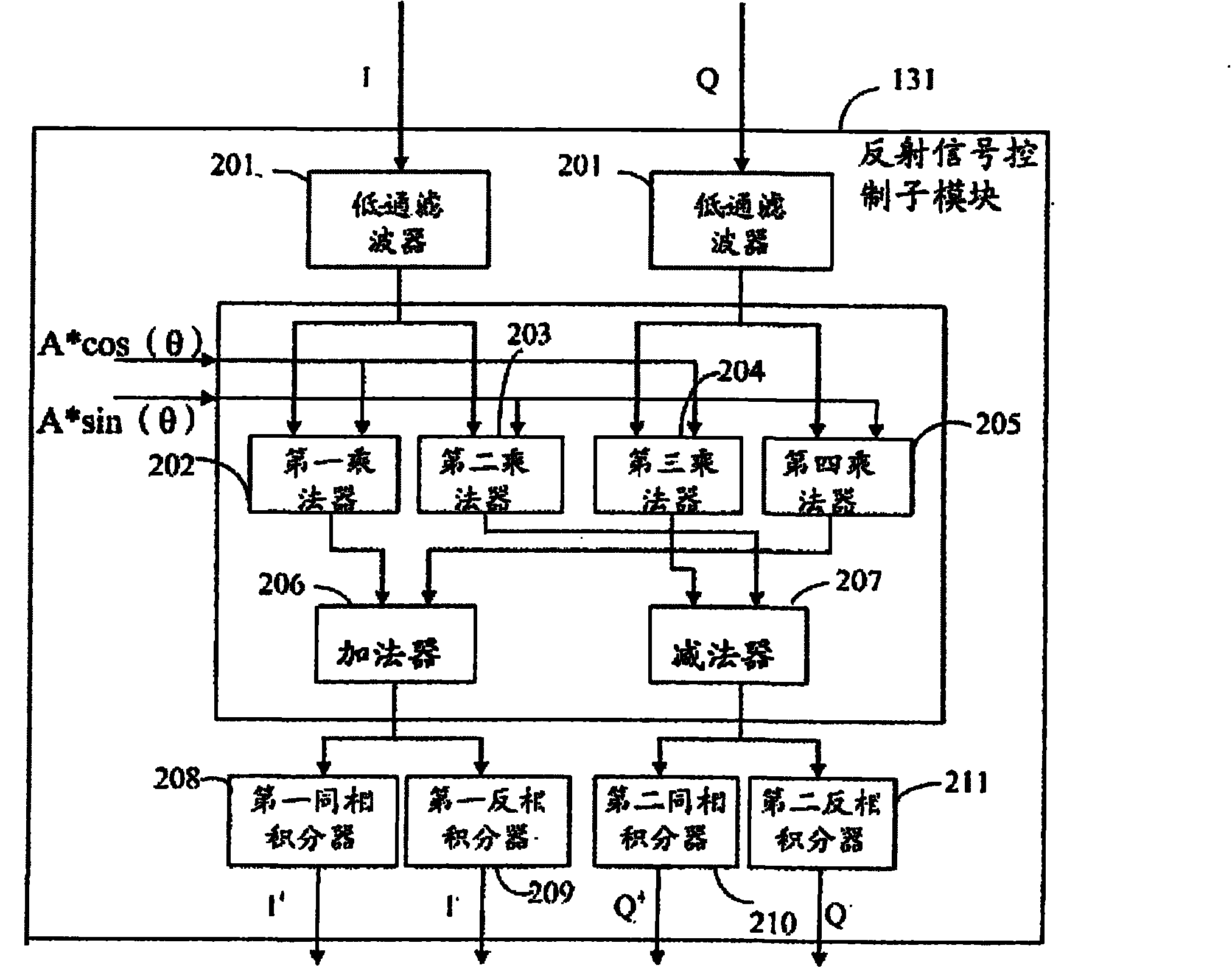 System and method for suppressing carrier leakage