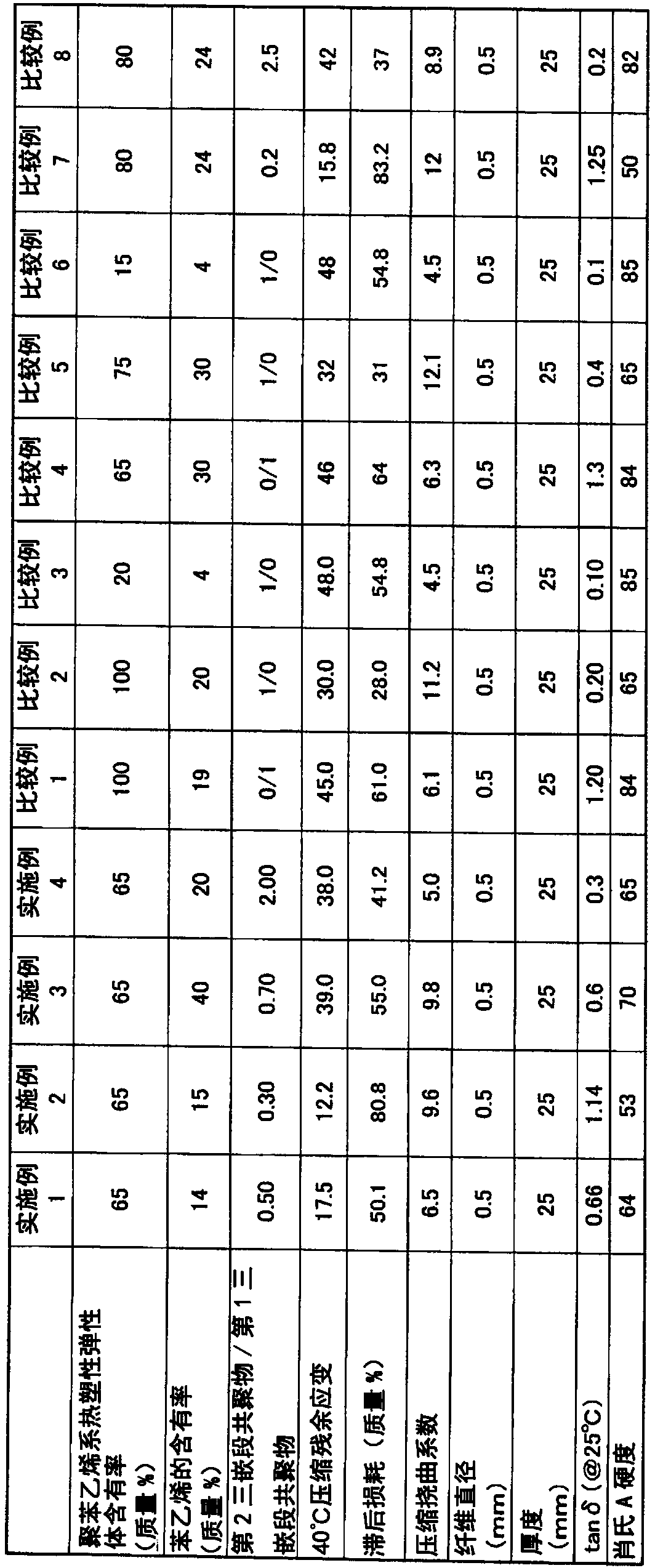 Net-like structure