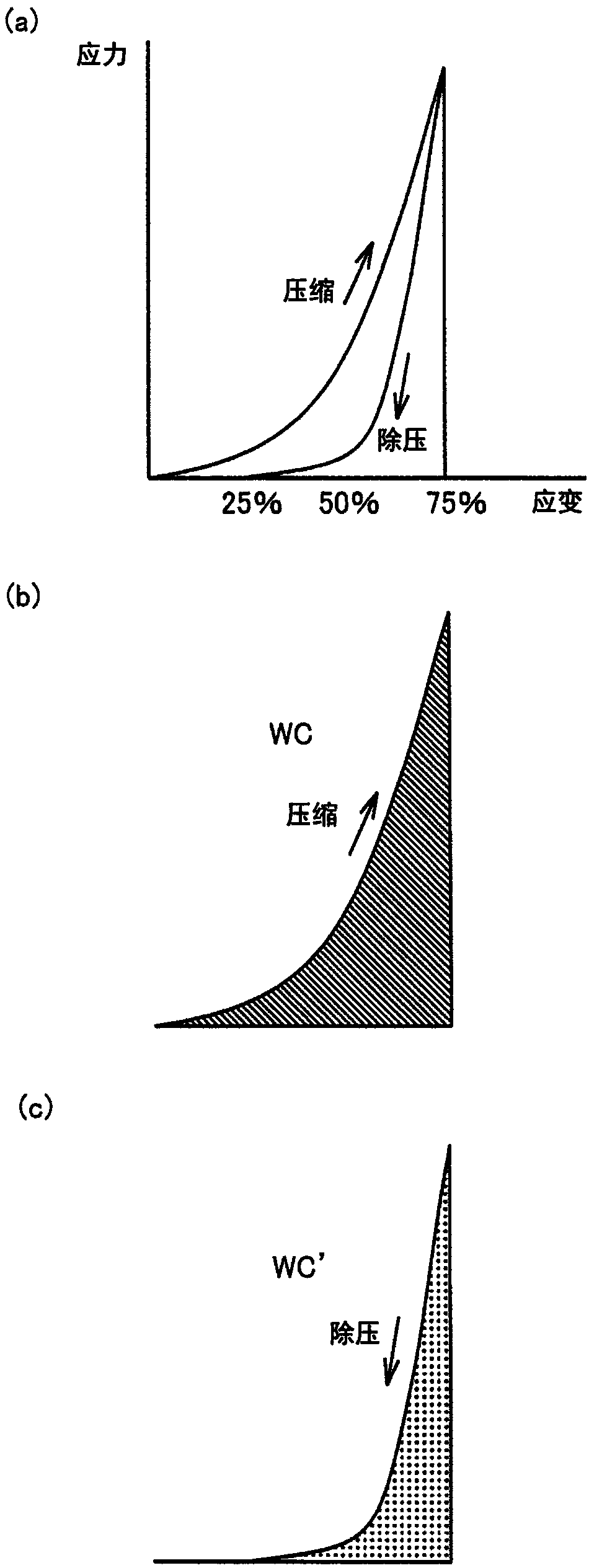 Net-like structure