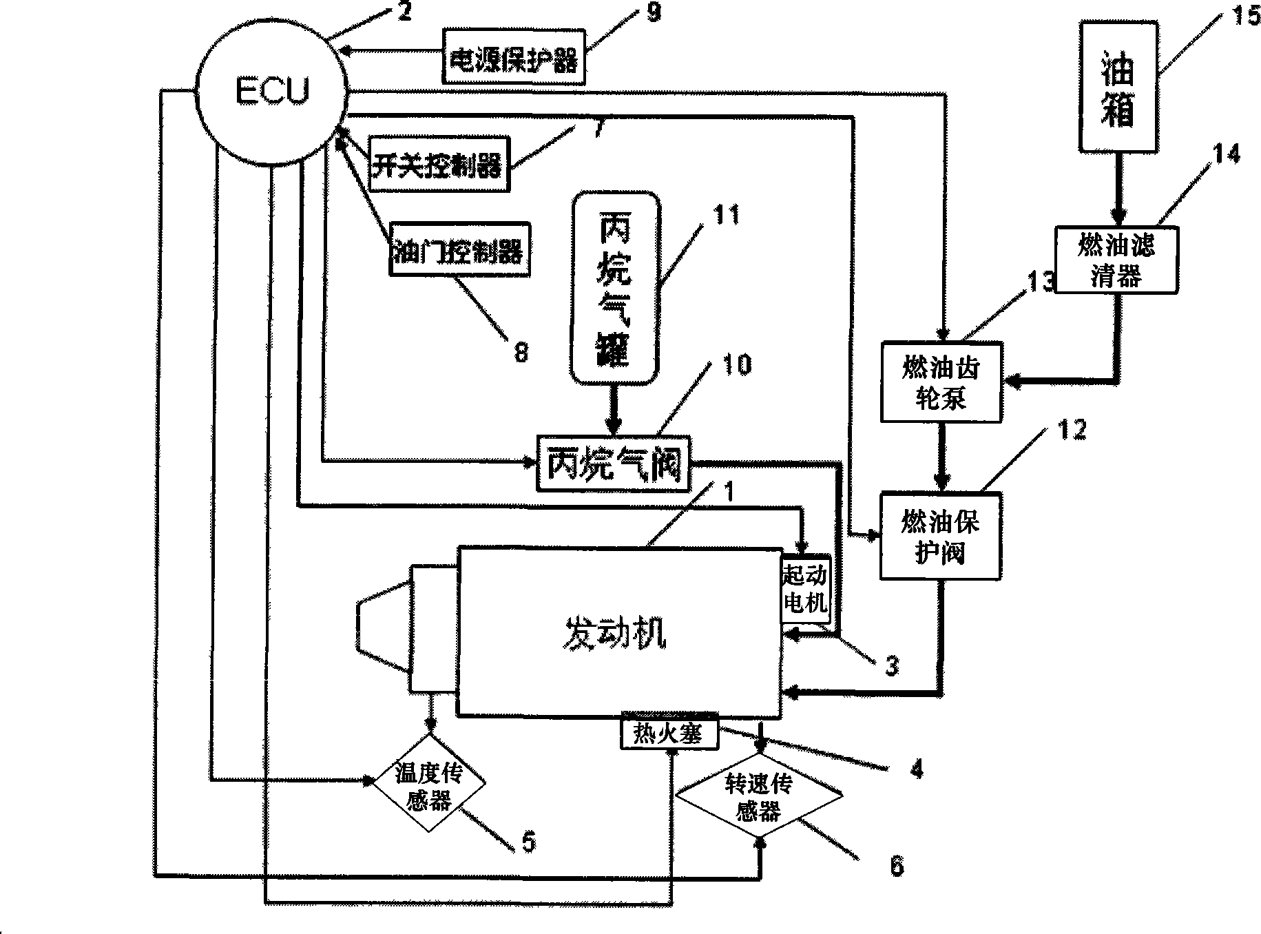 Control device of microminiature turbojet and starting control method thereof
