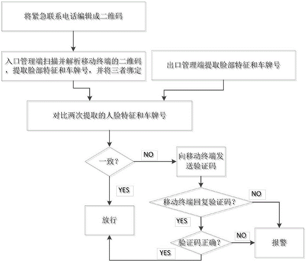 In-advance preventive parking management method