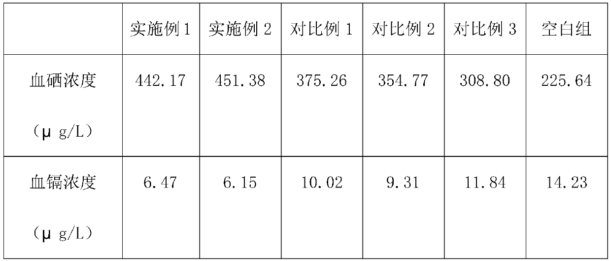 Heavy metal toxin-expelling selenium-supplementing flavoring agent and preparation method thereof