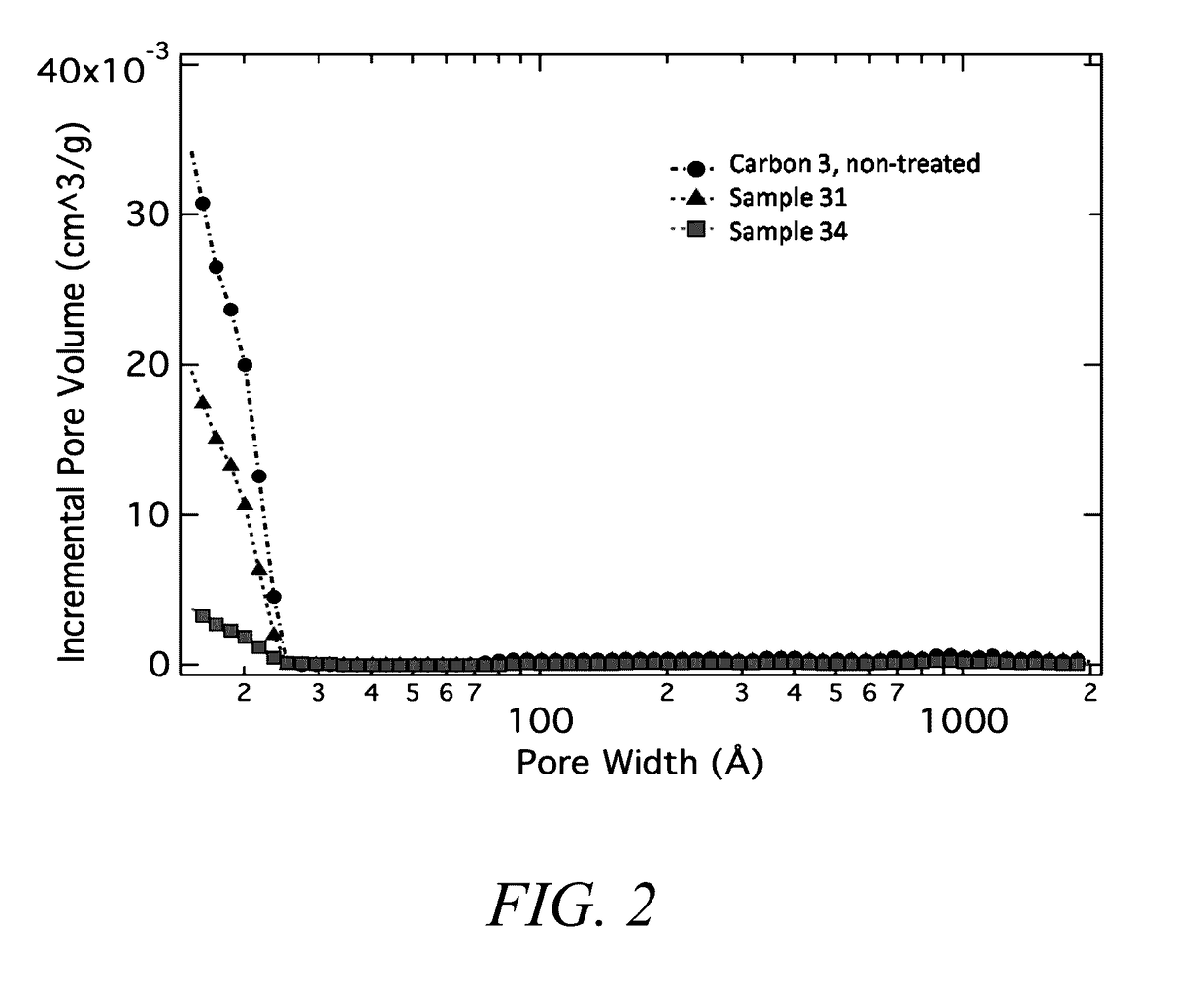 Novel materials with extremely durable intercalation of lithium and manufacturing methods thereof