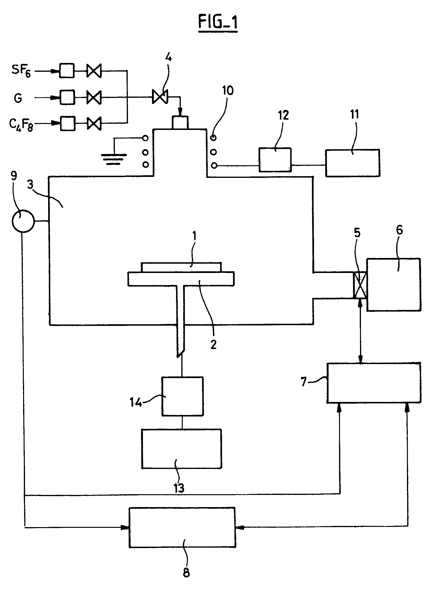 Method of controlling the pressure in a process chamber