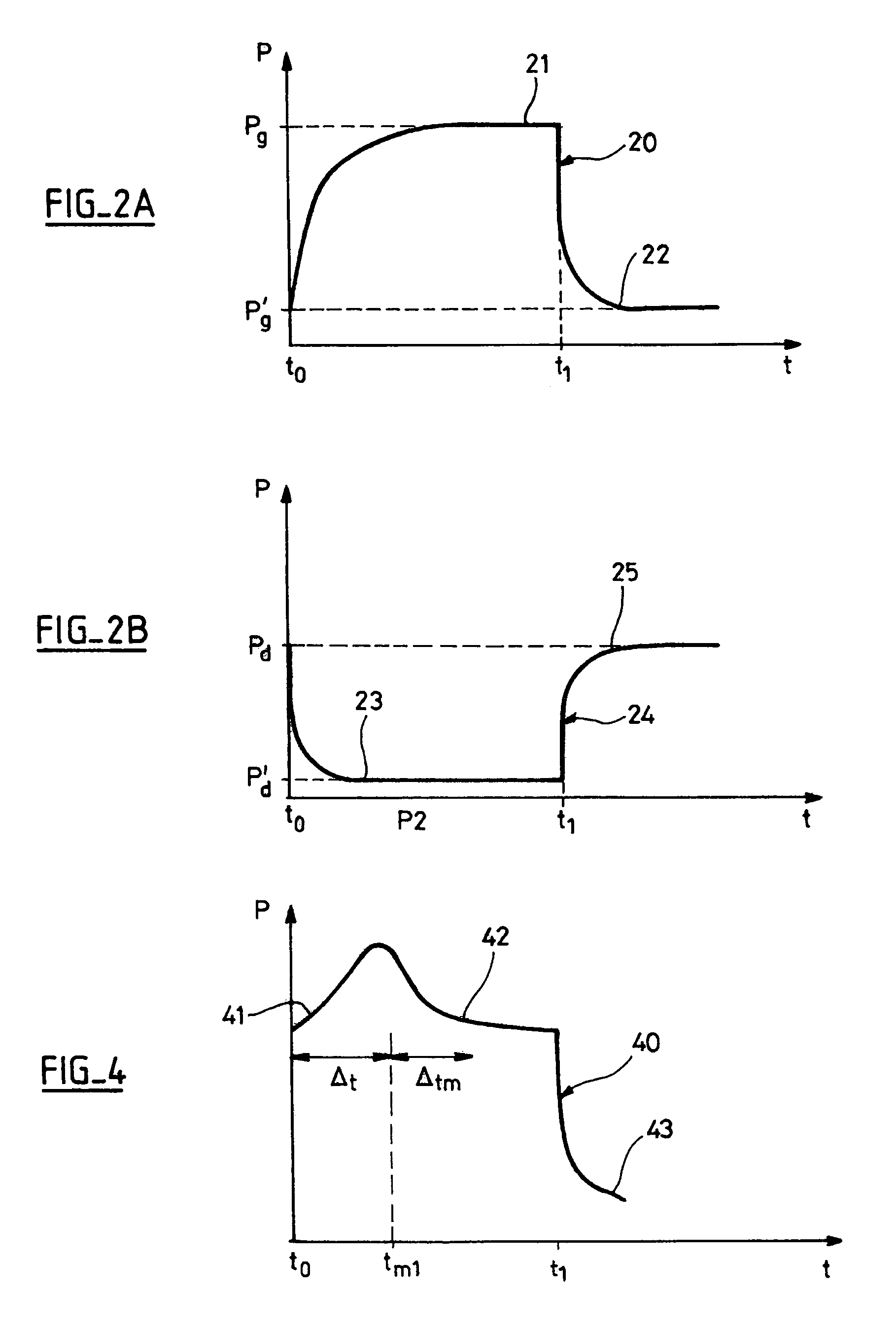 Method of controlling the pressure in a process chamber