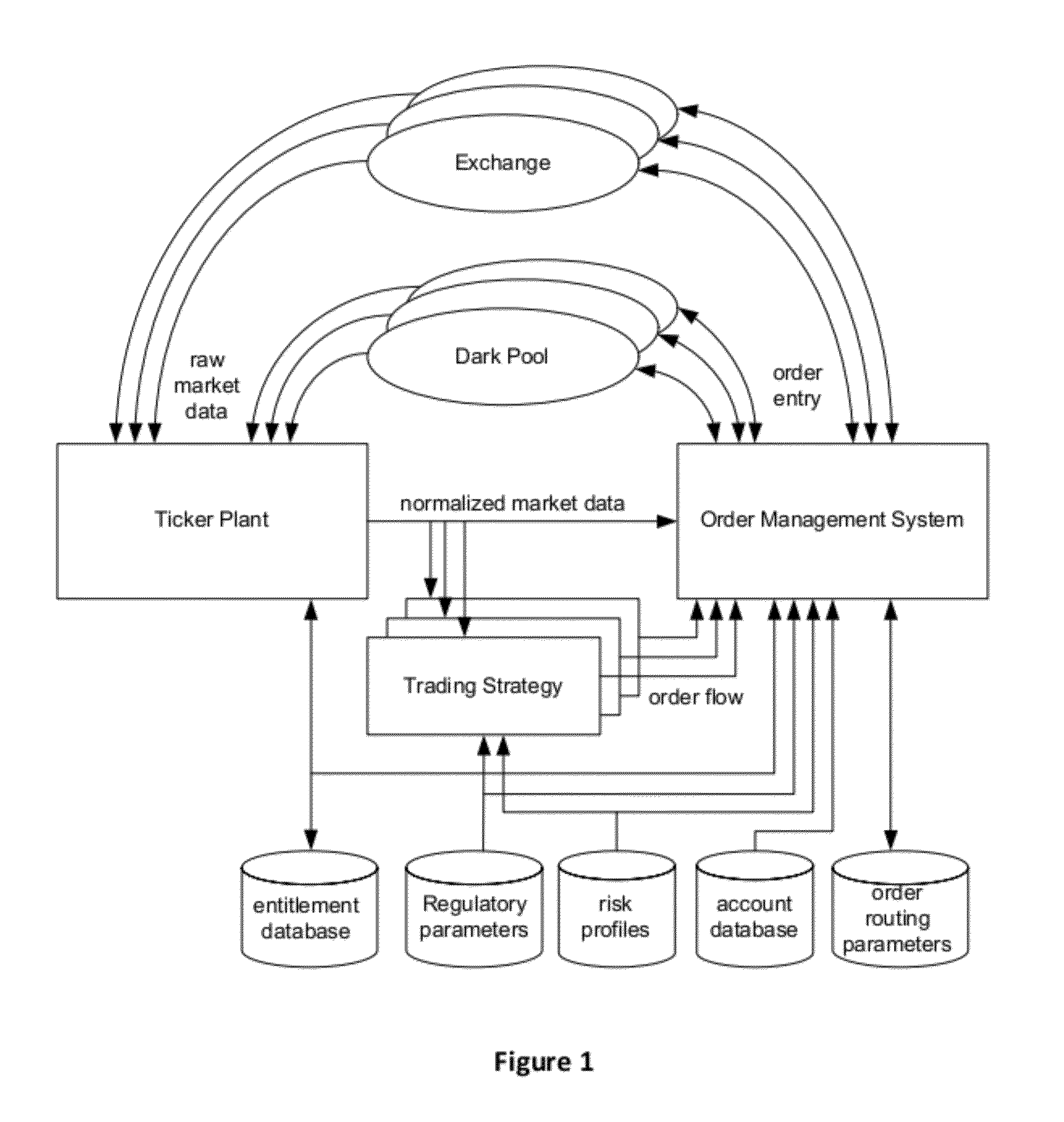 Method and Apparatus for Managing Orders in Financial Markets