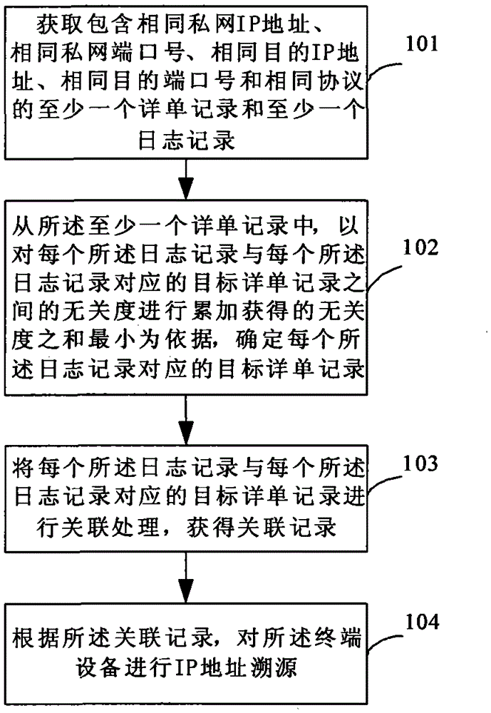 Address traceability method and device