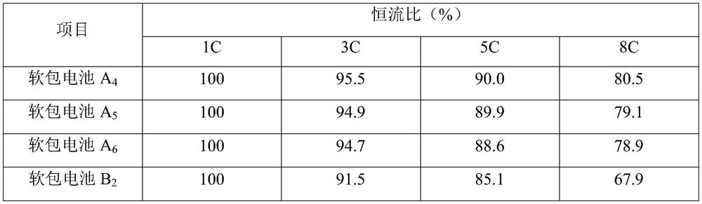 High-energy-density graphite composite material and preparation method thereof