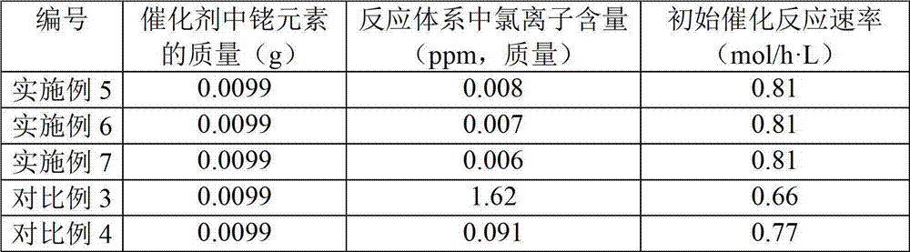 Preparation method of acetylacetonatocarbonyltriphenylphosphine rhodium, and olefin hydroformylation method