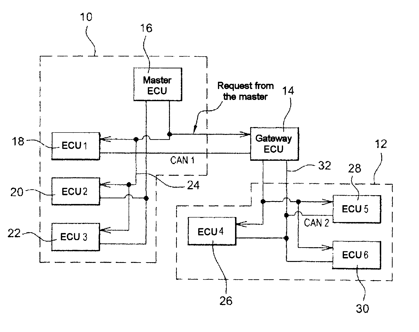 System for managing wakeup and sleep events of computers connected to a motor vehicle CAN network