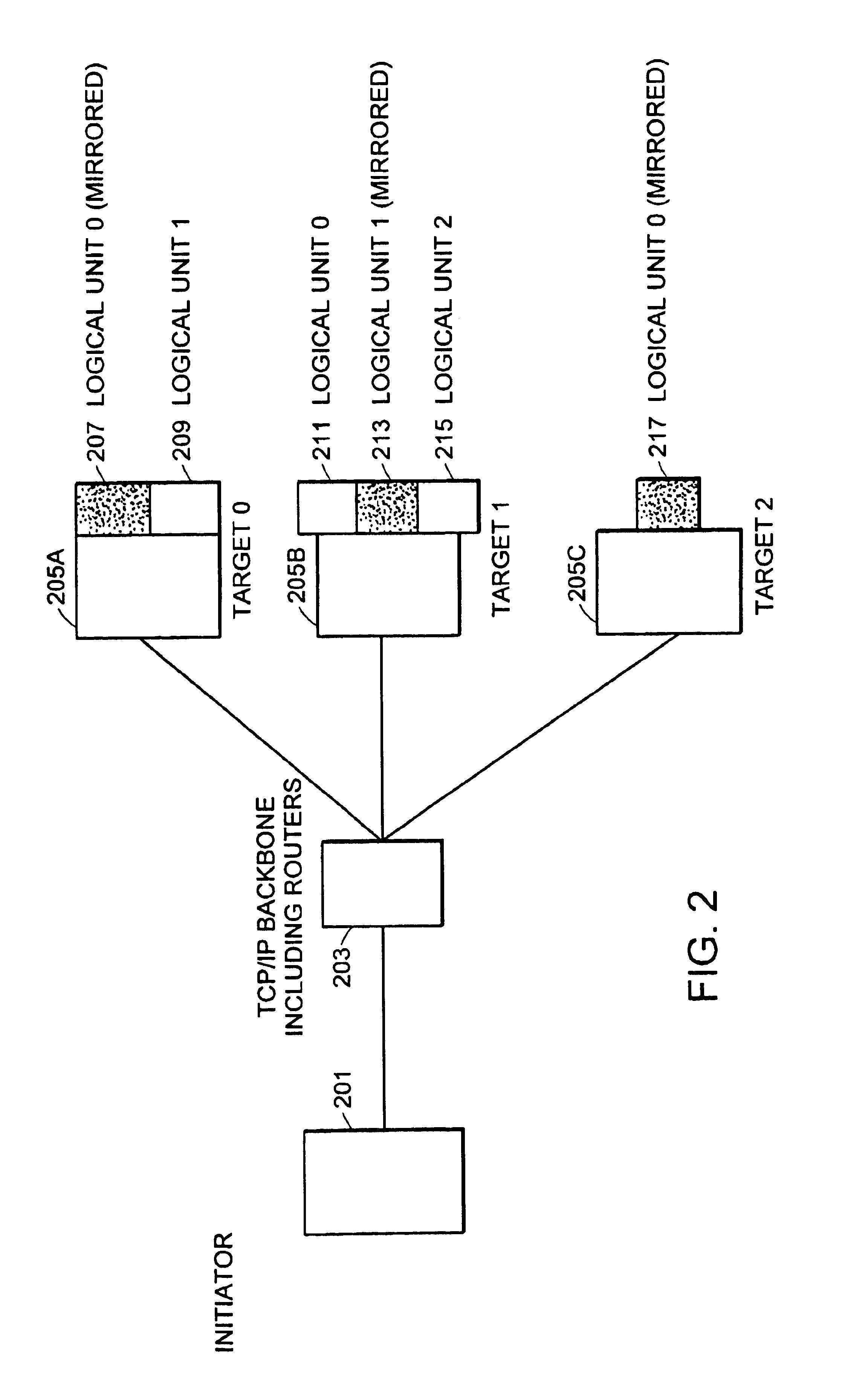 System maps SCSI device with virtual logical unit number and multicast address for efficient data replication over TCP/IP network