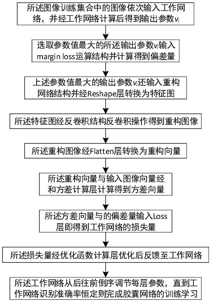 A Capsule Network Image Classification Recognition Method Based on Improved Reconstruction Network