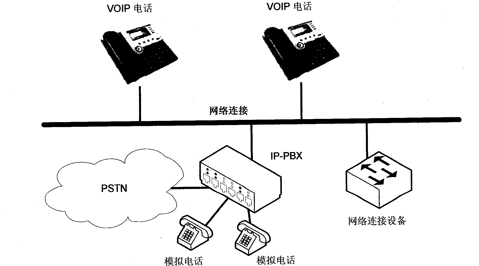 Automatic disposition built-in IP-PBX as well as communication method thereof