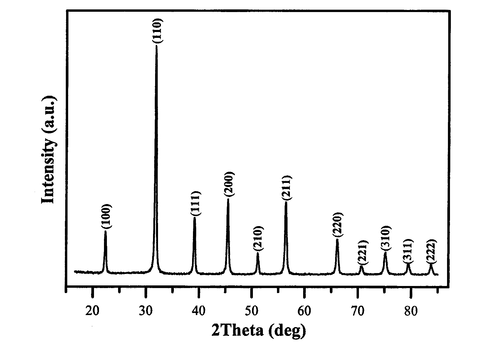 Preparation method of barium titanate hollow nanospheres