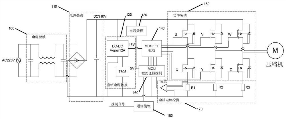 A frequency conversion controller and control method for a refrigerator direct current sensorless compressor