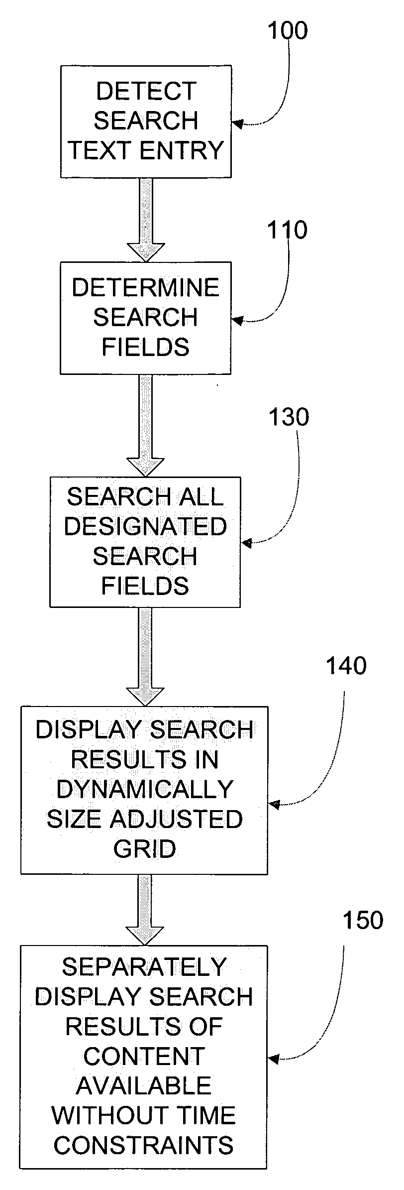 TV content search system and method with multi-field search and display