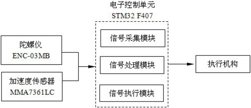 Seat device for passenger safety protection in passenger car rollover accident