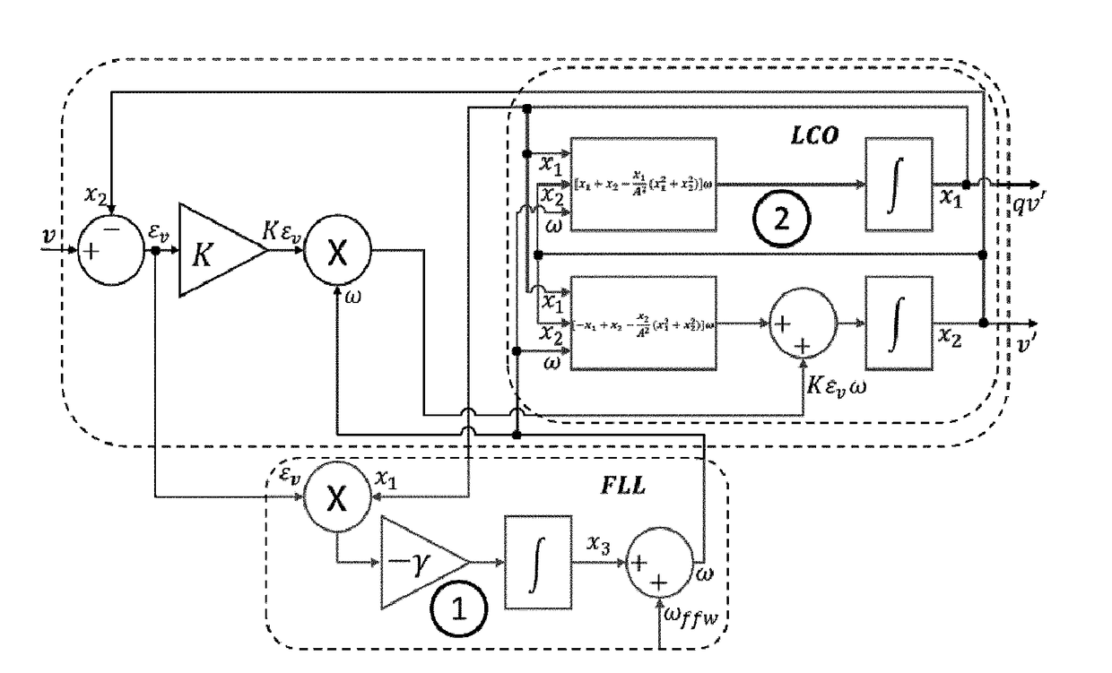 Synchronizer for power converters based on a limit cycle oscillator