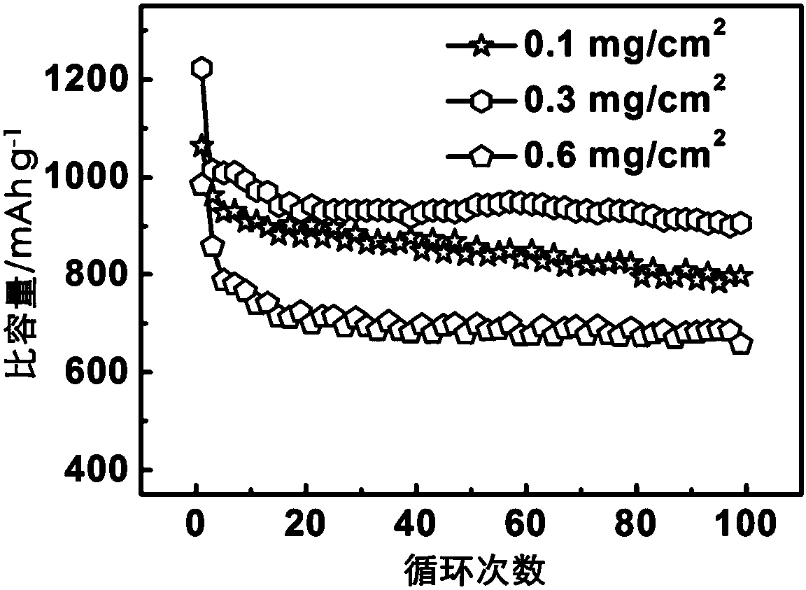 Lithium-sulfur battery diaphragm