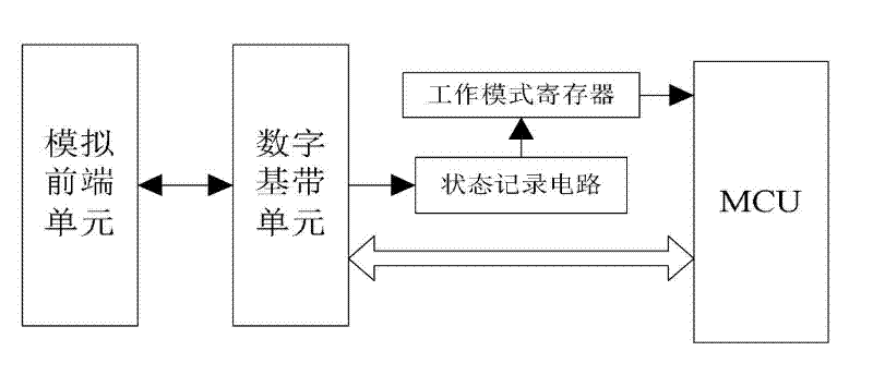 Double-interface intelligent card capable of quickly implementing mode selection and implementing method