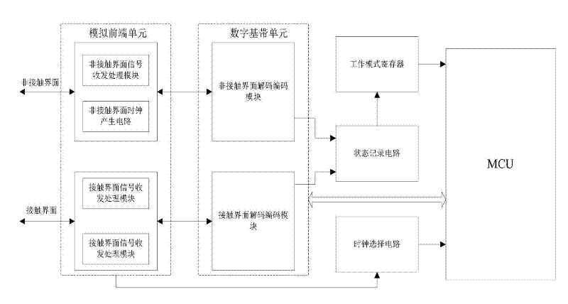 Double-interface intelligent card capable of quickly implementing mode selection and implementing method