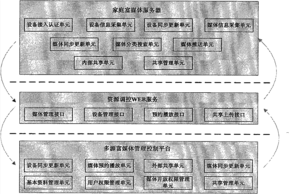 Playback system of multisource information intelligent home and method thereof