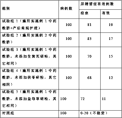 Traditional Chinese medicinal composition for preventing and treating postpartum urinary retention as well as preparation method and application thereof