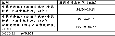 Traditional Chinese medicinal composition for preventing and treating postpartum urinary retention as well as preparation method and application thereof