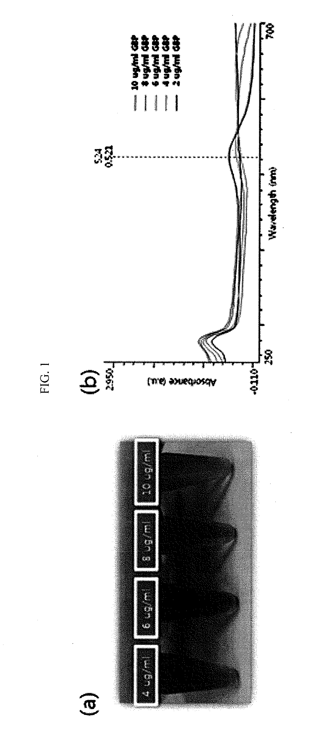 Technetium-99m labeled complex of gold nanoparticle-gold binding peptides, and method of making and using the same