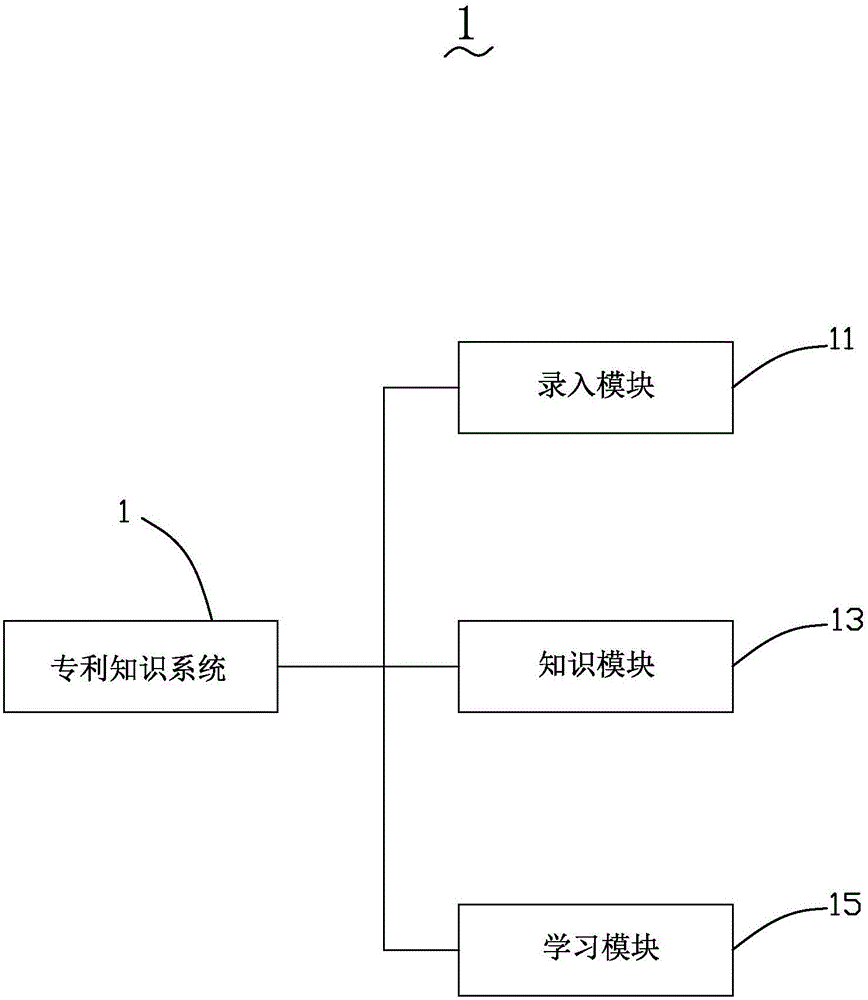 Patent knowledge system