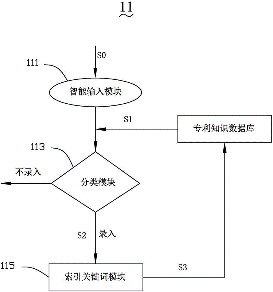 Patent knowledge system