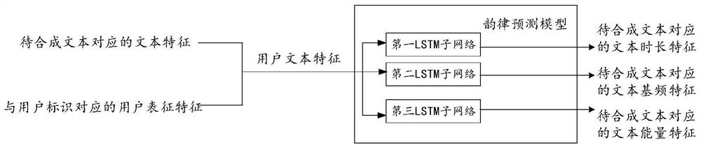 Speech synthesis method and device, electronic equipment and storage medium