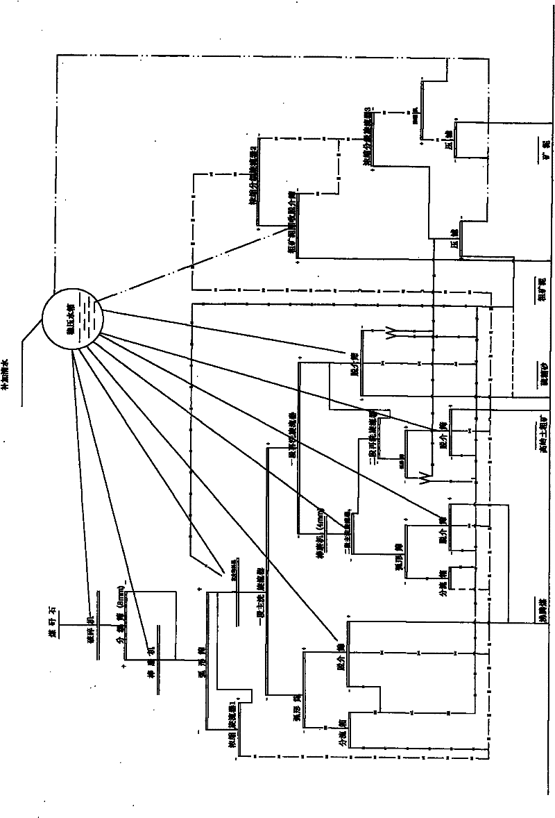 Coal gangue sorting process