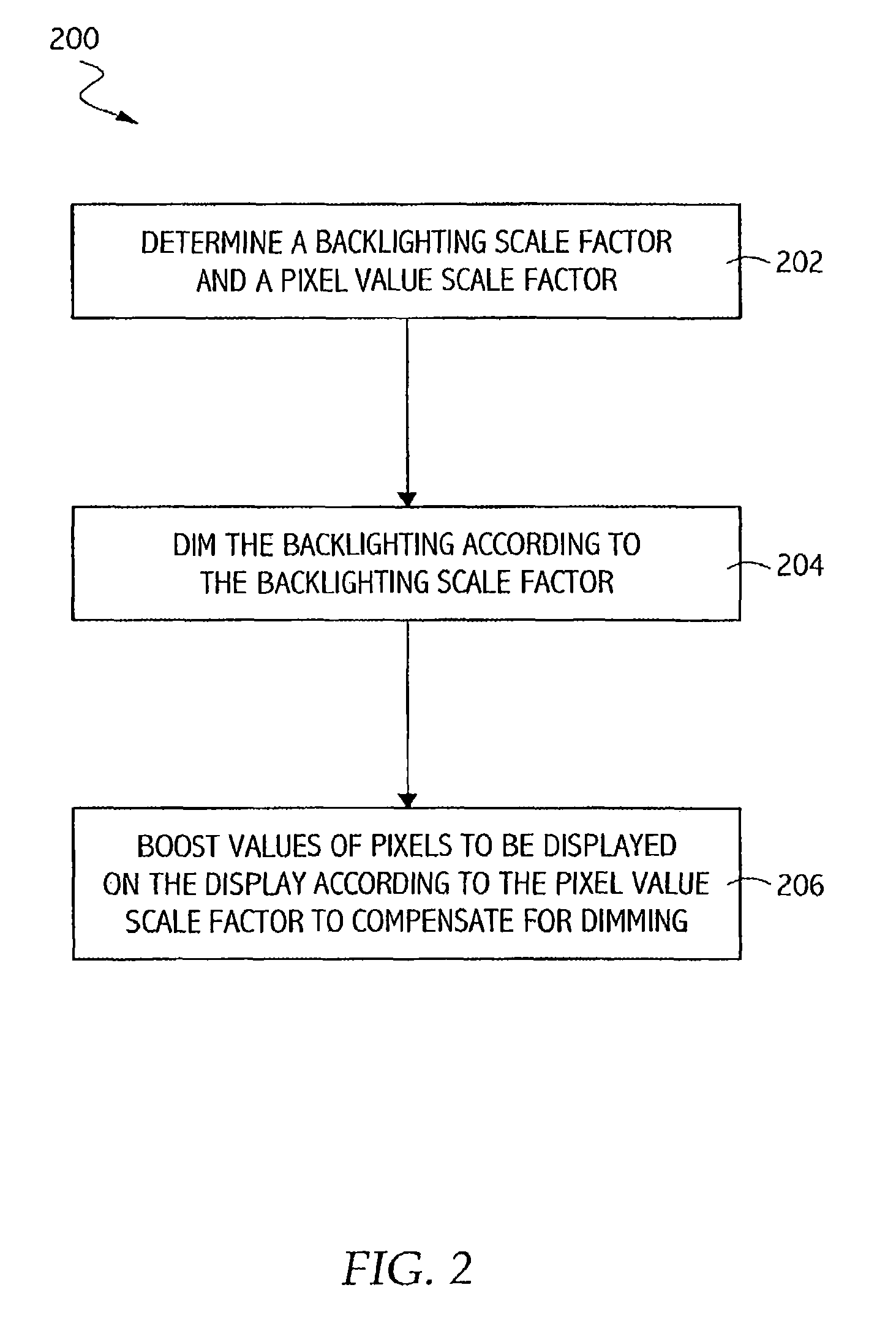 Backlight dimming and LCD amplitude boost