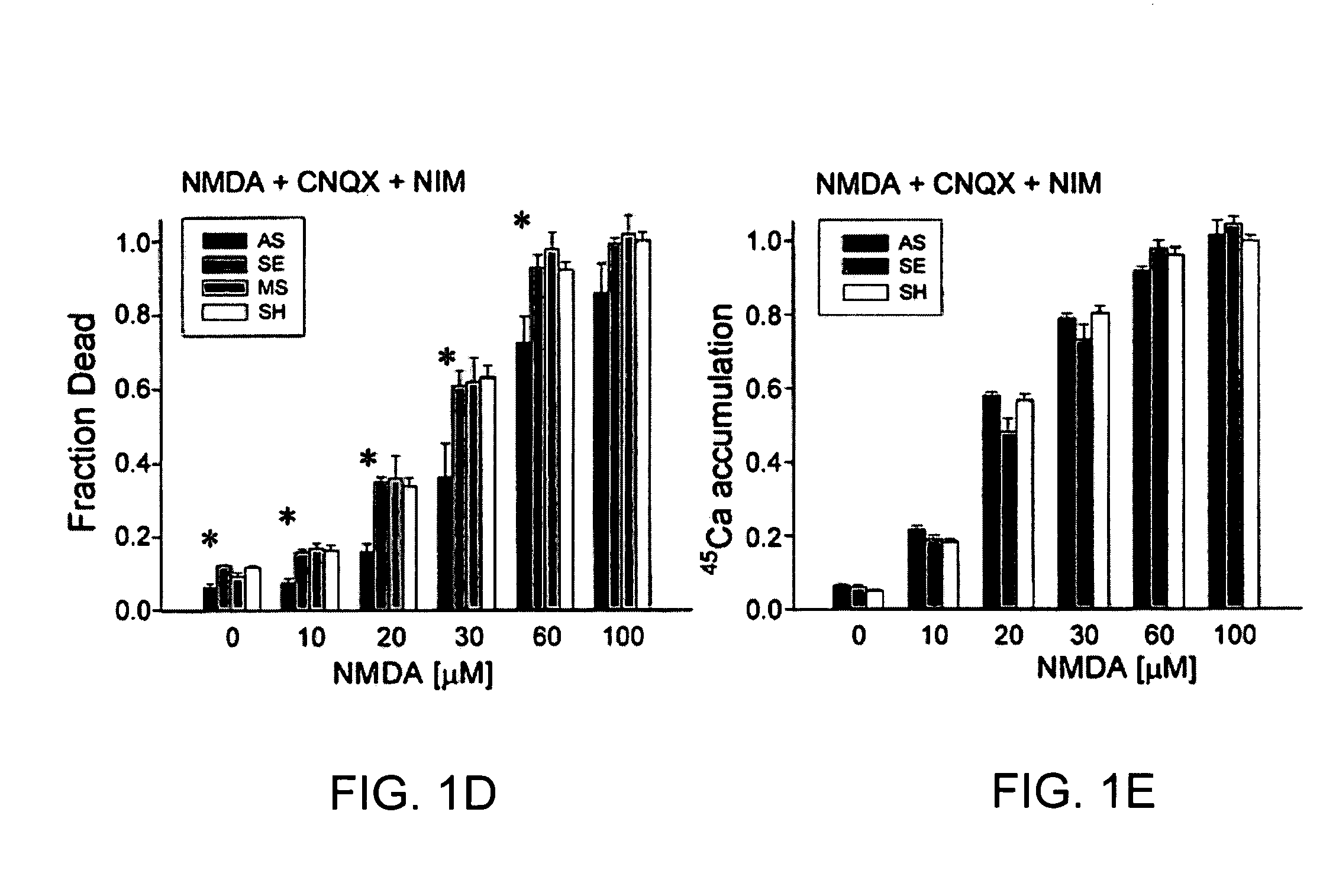 Method of screening peptides useful in treating traumatic injury to the brain or spinal cord