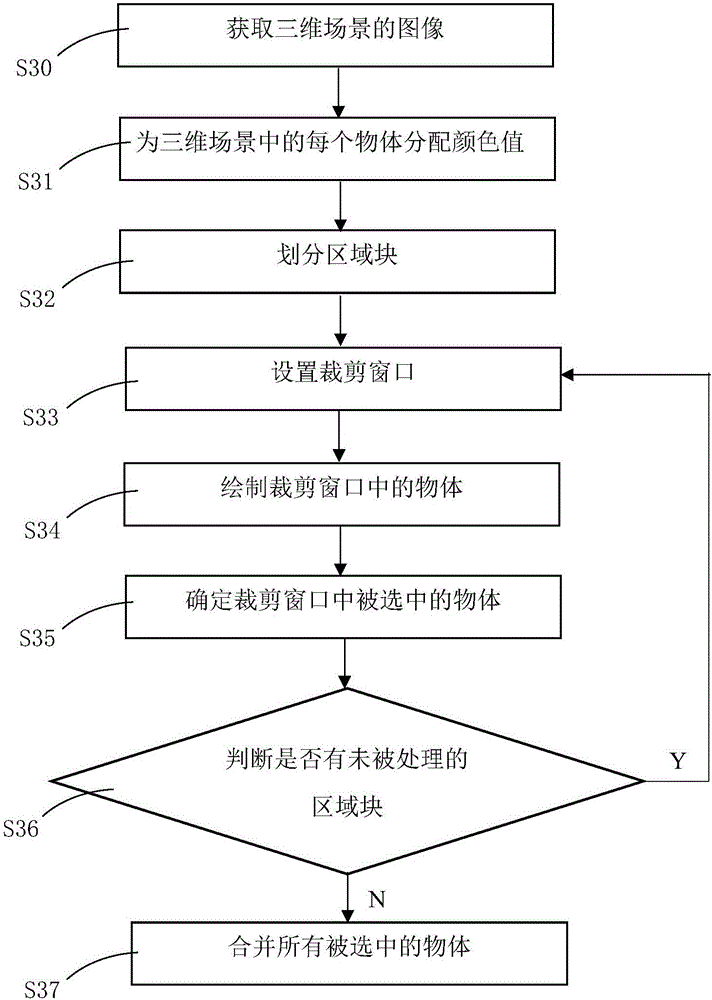 Method and system for selecting objects in three-dimensional scenes through drawing manner