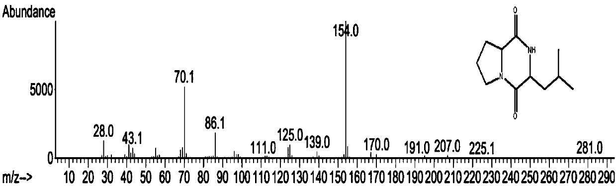 A method for extraction, purification and detection of pyrrolo[1,2-a]pyrazine-1,4-dione, hexahydro-3-(2-methylpropyl) in Antarctic krill